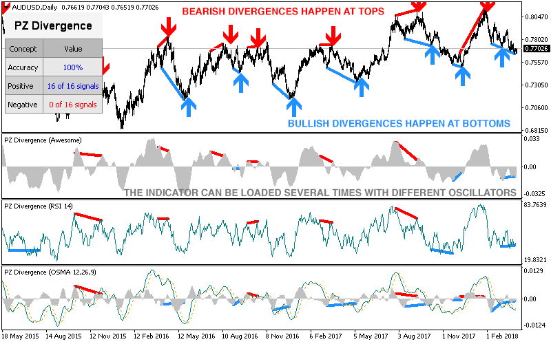 Divergence_Trading_6.0[1].png