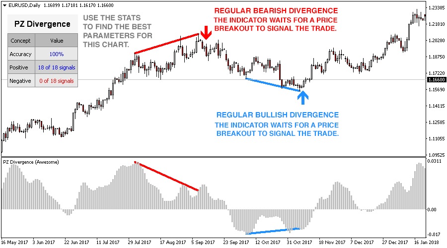 Индикатор%20для%20МТ4%20Divergence%20Trading%206.0[1].jpg