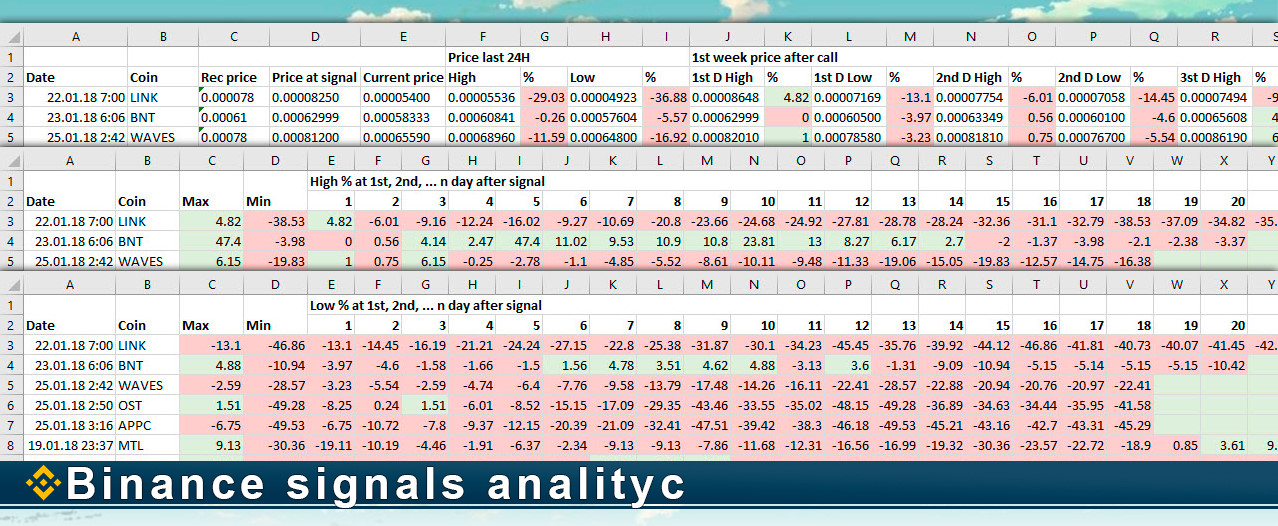 криптовалютных сигналов на бирже Binance.jpg