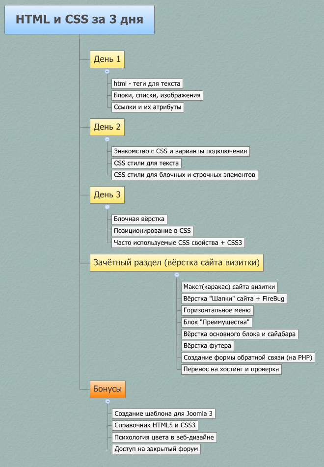 mindmap-html.png